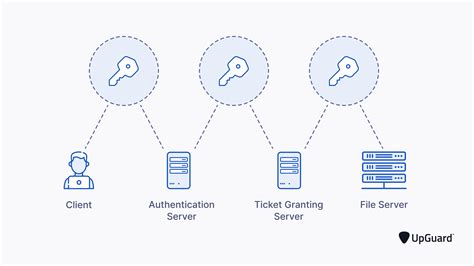 kerberos strong encryption